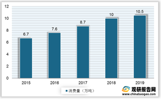 我国特种工程塑料产业链分析：上游树脂进口依赖度降低