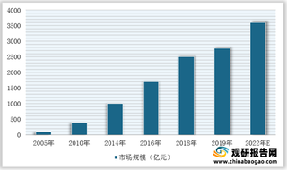 我国膜行业竞争现状：企业规模较小 国际竞争力不高（附企业经营、技术实力、市场地位）