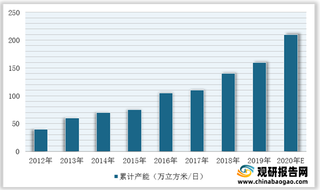 我国反渗透膜行业竞争现状：市场仍然被杜邦水处理等外资企业所垄断