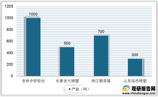 2020年我国生活服务行业消费者消费理念分类情况