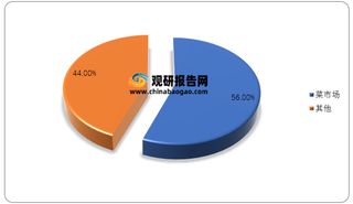 2020年我国生鲜零售渠道结构占比及不同级别城市渠道分布情况