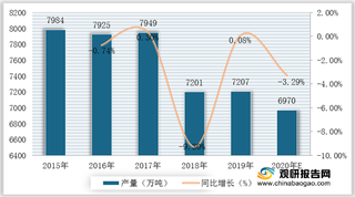 我国造纸行业产业链现状及上下游企业优势分析