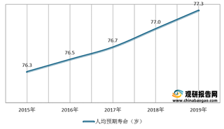 商业养老保险行业发展环境分析：养老压力逐年增大 鼓励政策持续出台