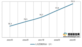 商业养老保险行业发展环境分析:养老压力逐年增大 鼓励政策持续出台