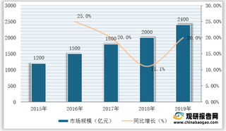 我国收纳整理行业PEST分析：政策+需求驱动市场规模高速增长