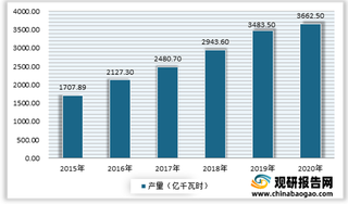 2021年我国核电站运行装机规模、发电量持续增长 但目前均为沿海核电站