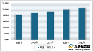 我国宠物行业消费市场现状：食品和用品消费占比高 单只开销逐年上涨