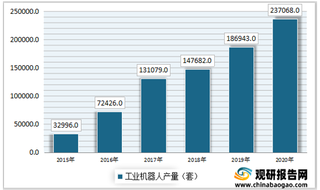 人口红利消失、产业升级、政策支持加速我国工业机器人制造行业进入成长期