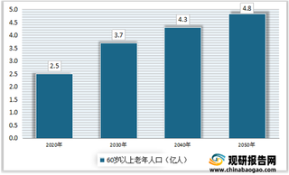 2021年我国宠物食品行业发展存在的问题与建议