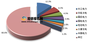 云南省政府“清洁能源计划”将合理降低水电行业进入壁垒