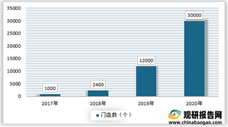 我国剧本杀行业消费现状：近两年门店数量猛增 主要风靡于青年群体