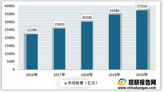 2021年我国母婴市场竞争现状与母婴连锁区域性布局浅析