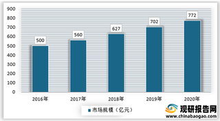 我国公关行业发展现状：市场规模稳定增长 企业公关、营销公关与财经公关为主要业务类型