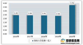 2021年我国长租公寓客群需求分类与政策环境分析