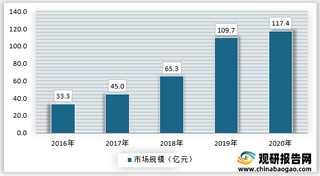 2021年我国剧本杀门店成本占比与消费群体调研分析