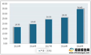 2015-2019年我国多晶硅料产量情况