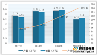 我国膜元件压力容器行业竞争现状：乐普实业是国内主要供应商 市占率超过50%