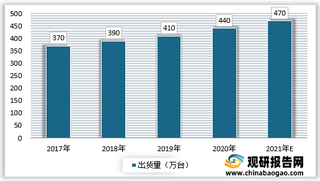 2021年我国家教机行业发展特征与市场规模分析预测