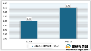 我国办公软件行业呈寡头竞争格局 互联网下远程办公需求增长成必然趋势