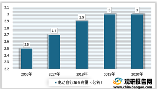 2021年我国电动自行车产业格局与技术特点分析