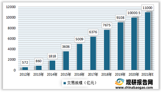 2021年我国母婴电商行业竞争分类与市场规模分析