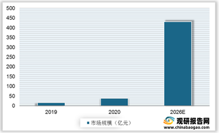 我国Mini LED产业链分析:上游芯片占比最大 下游应用聚焦高端市场