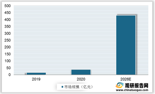 我国Mini LED产业链分析：上游芯片占比最大 下游应用聚焦高端市场