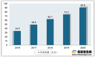 我国智能垃圾分类产业链分析：上游条码识别产品单价下降间接助力行业发展