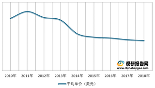 我国AIoT（智能物联网）行业供给端分析：技术快速成熟大大降低AIoT使用门槛