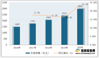 我国医用医疗设备市场规模及行业发展现存问题分析