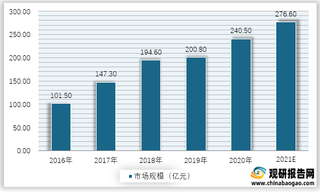 2016-2021年我国清洁电器市场规模预测情况