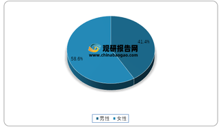 2020年我国清洁电器市场消费群体分性别及婚姻状态占比情况