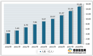 我国红色旅游行业规模分析：旅游人数及收入呈良好增长态势 但人均消费仍然偏低