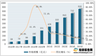 我国家用智能视觉产品需求增长因素与行业发展前景分析