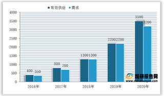 我国智能锁行业产业链现状及上下游企业优势分析