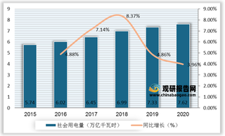 发改委罕见指出居民电价偏低 浅析我国电力行业发展现状及趋势