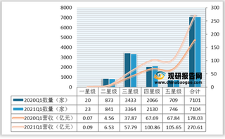 2021暑期出游热使酒店预订量飞涨 国内星级酒店营收明显提升