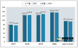 新旧车企启动电动车竞赛 国内电动汽车产销形势大好