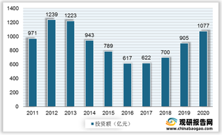 白鹤滩水电站正式投产发电 将提升水电在国内发电结构中比例