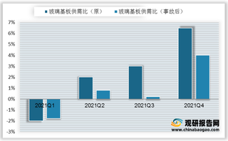 供给紧张+强劲需求双驱动 康宁玻璃基板史上连涨两季