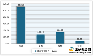 2021年1－5月通信业经济运行情况：电信业务收入稳中有升