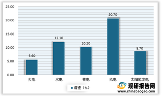 2021年5月能源生产情况：原油生产稳定增长 天然气、电力生产有所回落