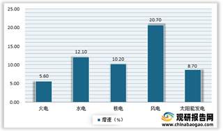 2021年5月能源生产情况:原油生产稳定增长 天然气、电力生产有所回落