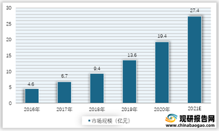 2016-2021年我国电力巡检机器人市场规模预测情况