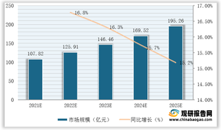 我国民用雷达市场规模稳步扩容 下游应用领域需求如火如荼