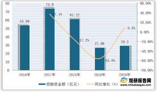 我国网络动漫用户及市场规模稳增 消费群体年轻化特征明显