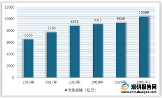 发改委、能源局发布利好政策 我国新能源产业电网投资额将提速