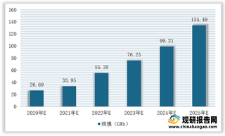 多部委完善管理体系及培育骨干企业 动力电池回收利用市场空间将加速扩容