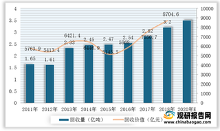 发改委等部门发布再生资源重磅规划路线 回收利用率将会大幅提升