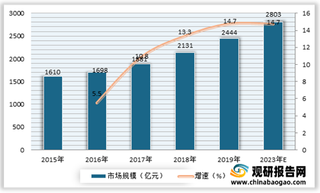 面膜成为我国消费者首选护肤品类 25-29岁群体成中坚力量